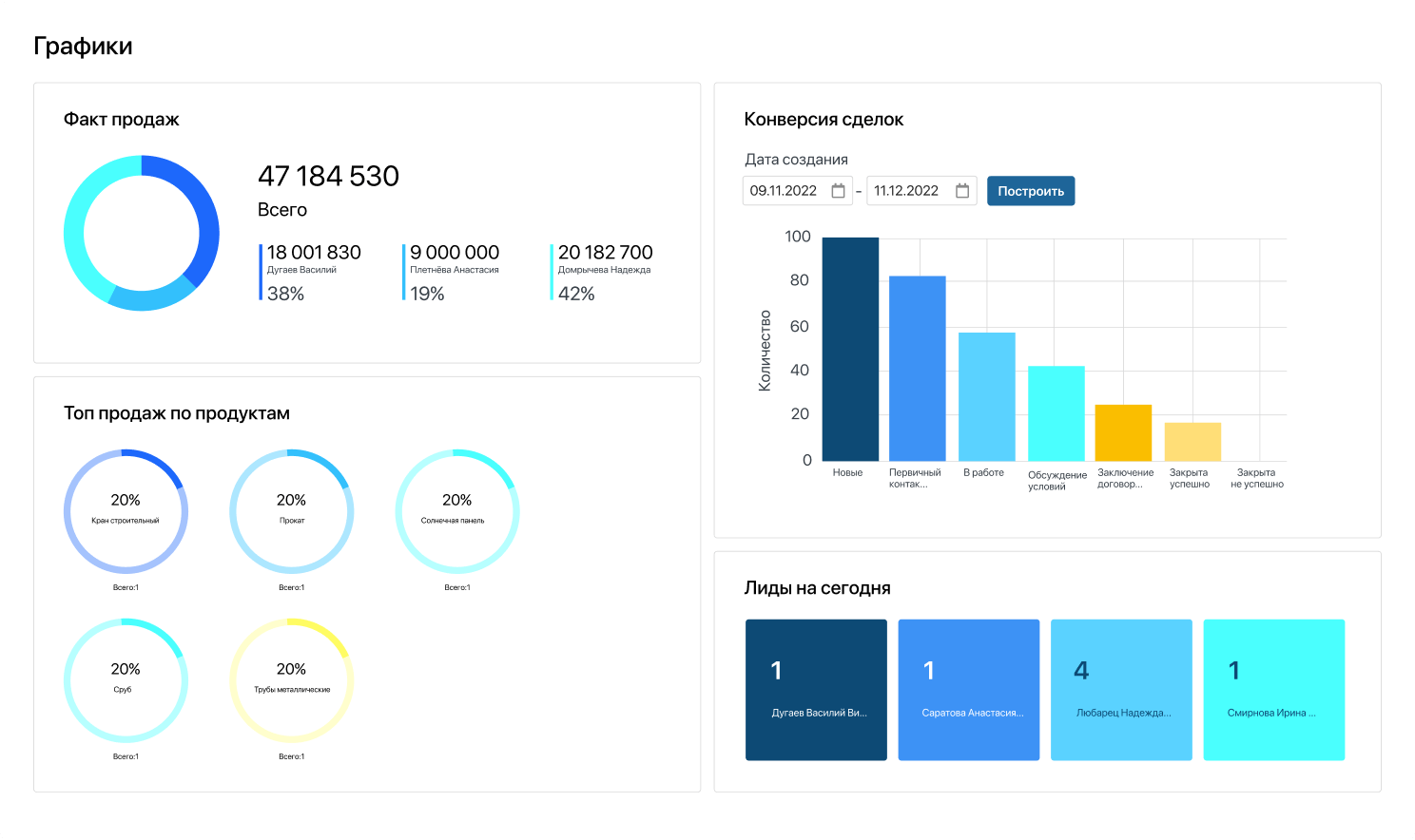 Pirn365. Elma365 CRM. Элма 365. Аналитика продаж. Elma365 ECM.