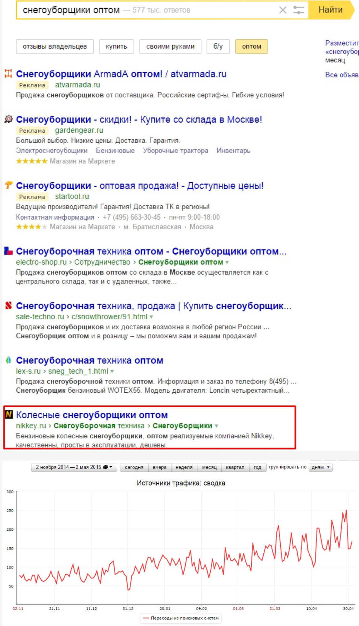 График переходов из поисковых систем