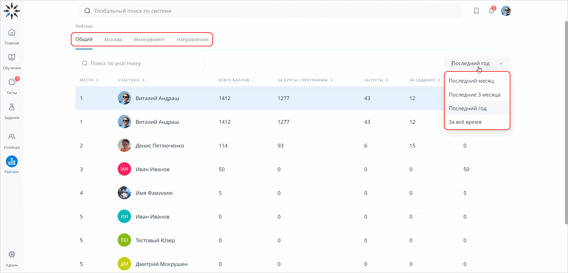 Рейтинг в LMS Gran