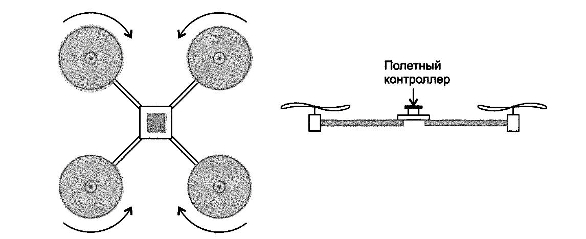 Устройство дрона схема