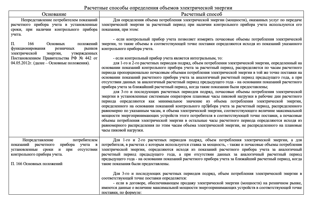 Раскрытие информации