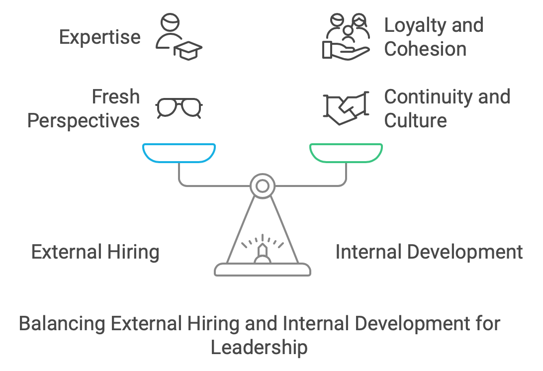 Pros and Cons of Hiring Outside and Growing Leadership Internally