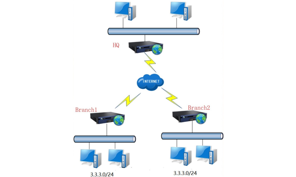 Конфигурация SANGFOR NGAF v8.0.5 Sangfor VPN Tunnel NAT