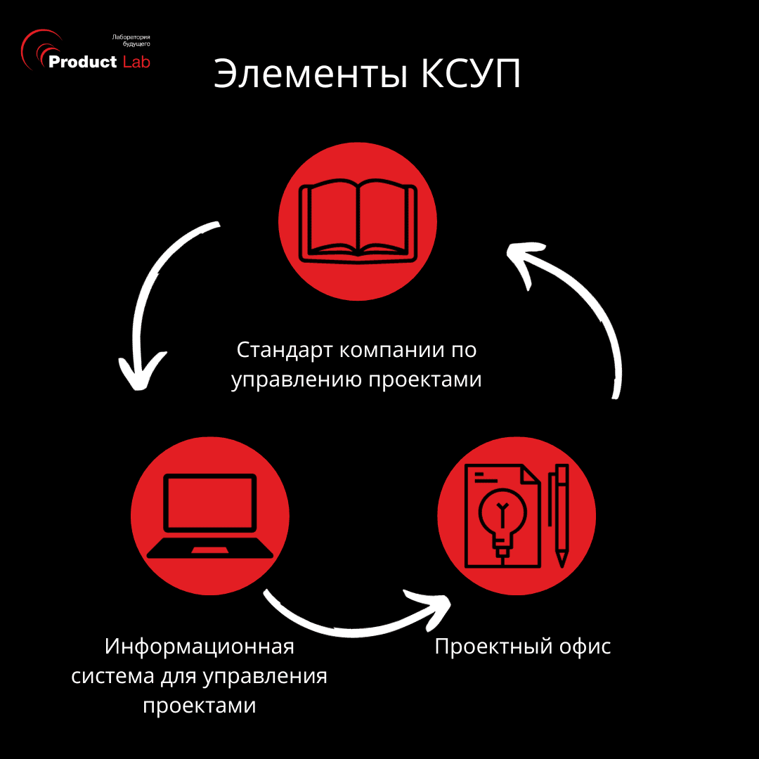 Зачем компании создавать Корпоративную систему управления проектами и как  это делать?