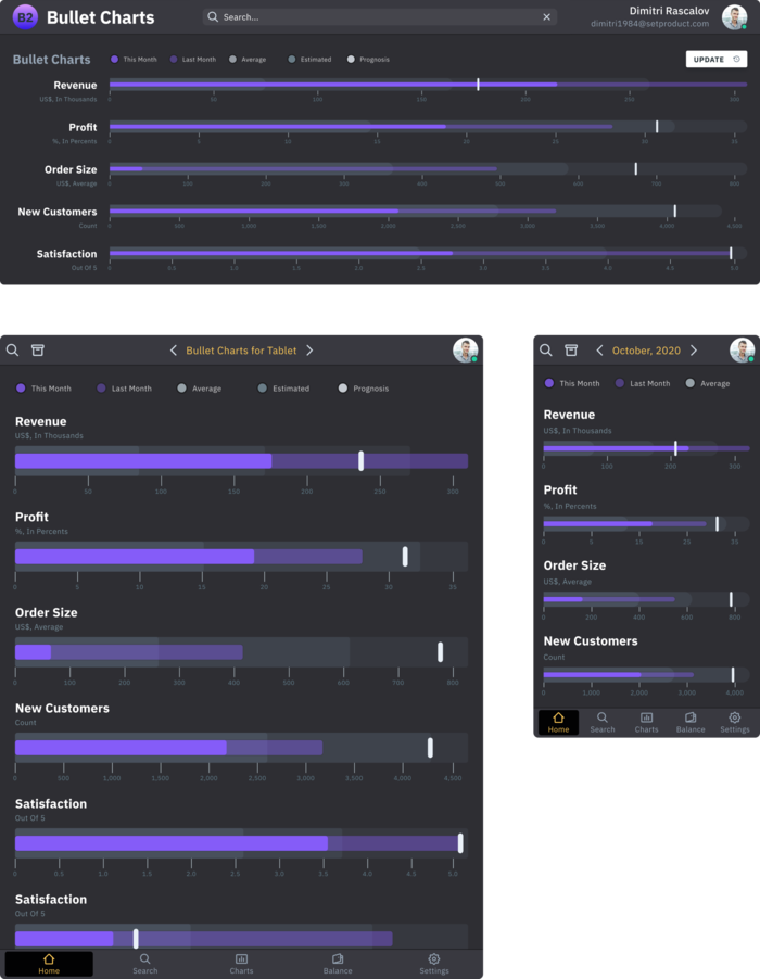 Charts UI design inspiration — Graphs & Infographics templates