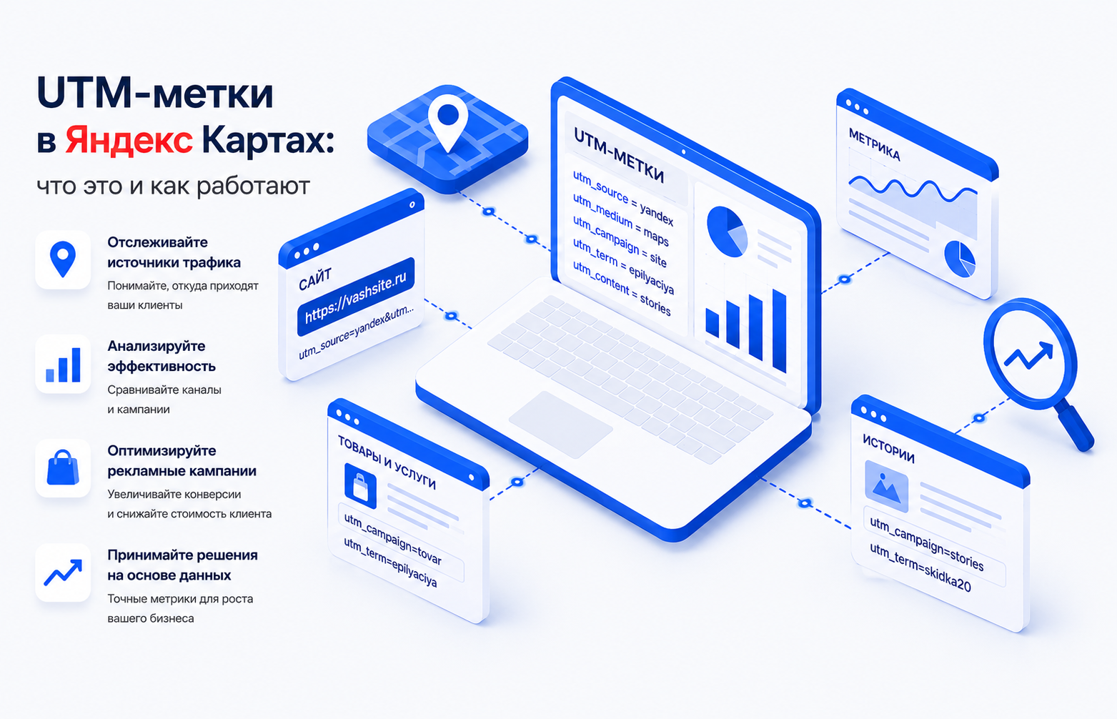 настройка UTM-меток для Яндекс Карт