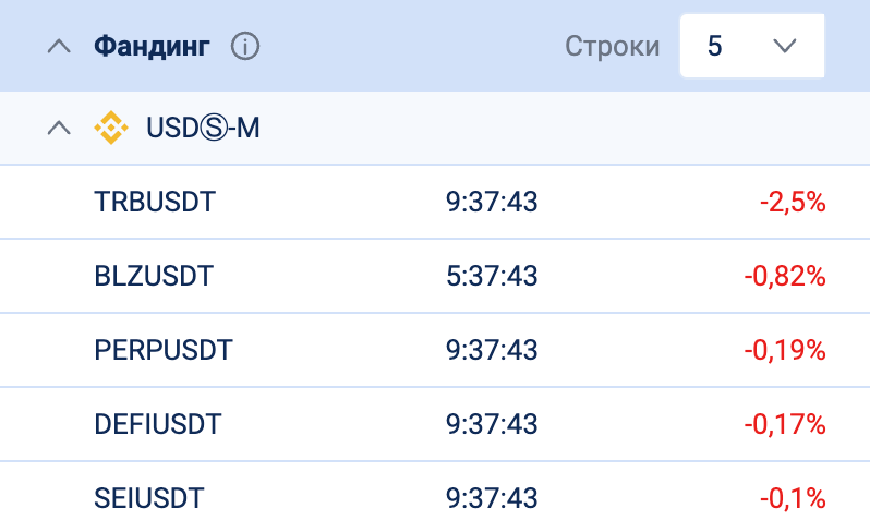 Скринер криптовалют. Tradersdiaries. Tradersdiaries. Журнал трейдера. Дневник трейдера.