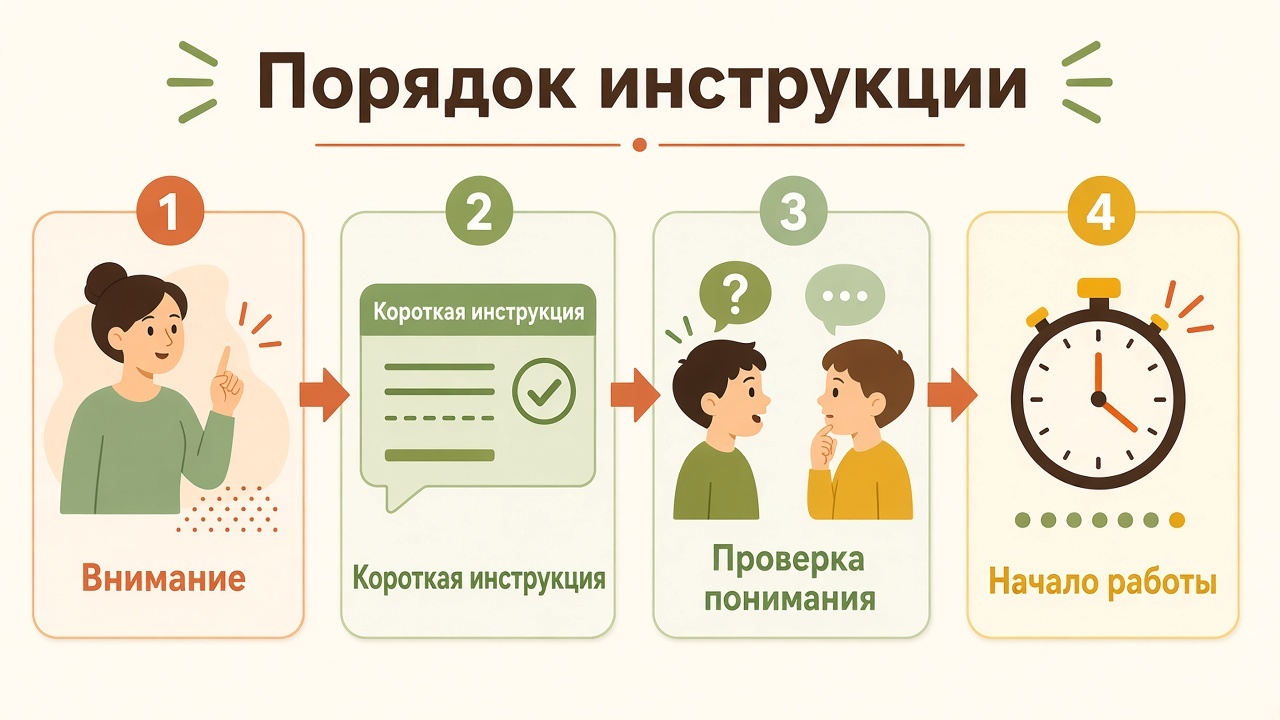 Четыре шага: внимание, короткая инструкция, проверка понимания, начало работы