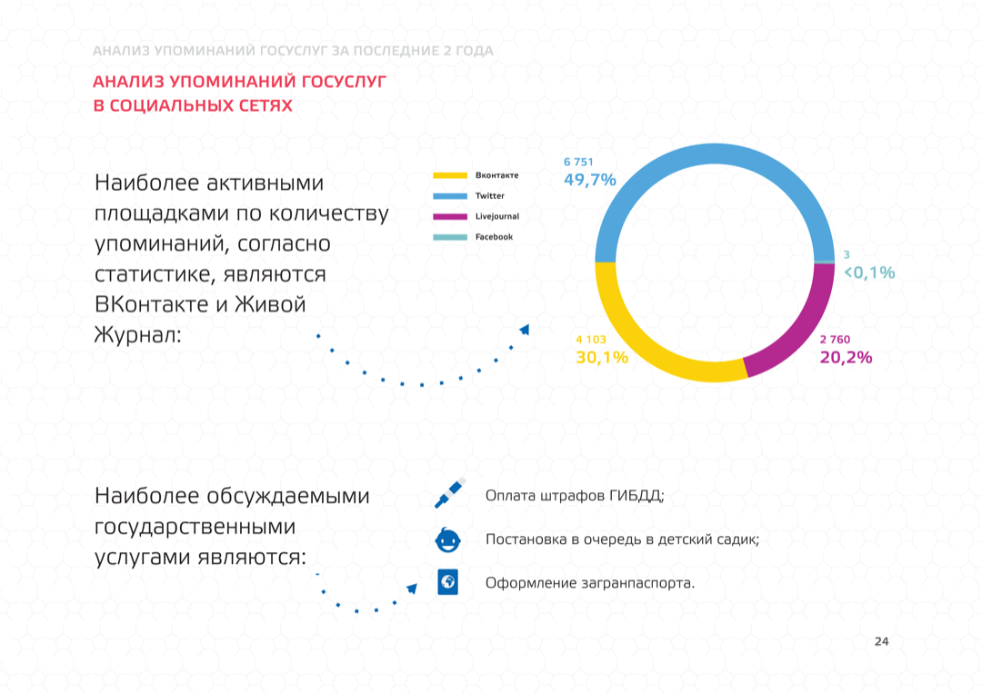 Анализы госуслуги спб