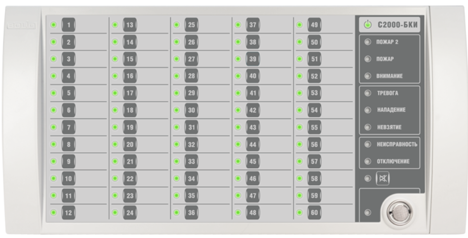 Пожарные приборы болид. Блок индикации с клавиатурой с2000-БКИ. Блок Болид с2000-БКИ. Блок индикации с клавиатурой с2000-Болид. С2000-би SMD.