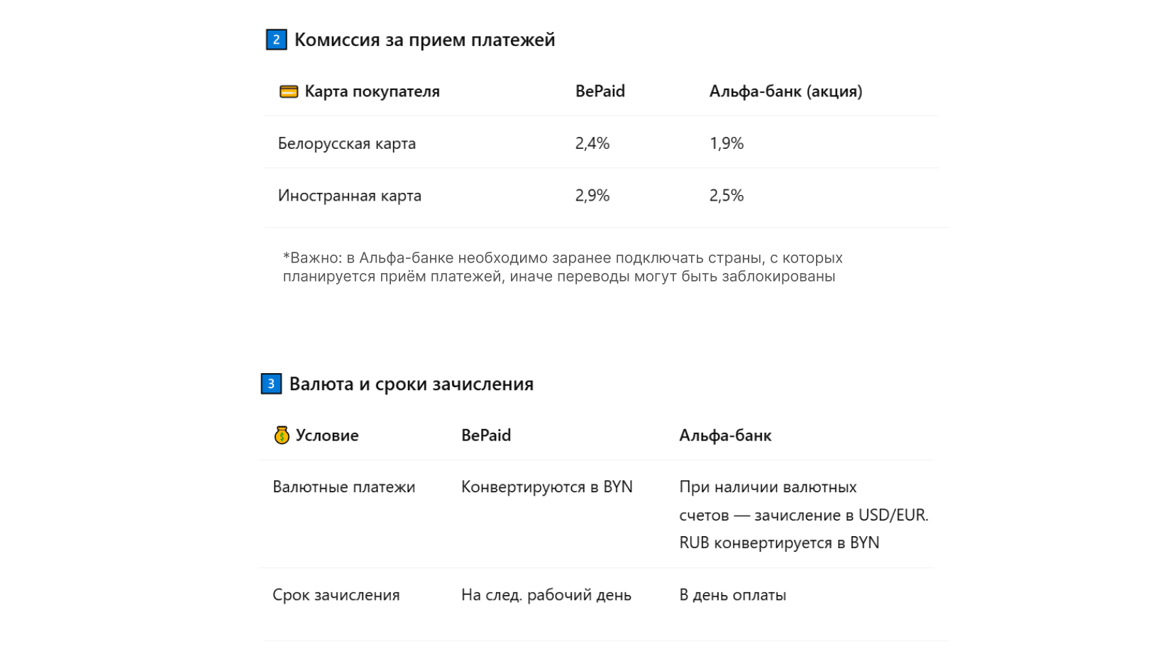 сравнение bepaid и альфа-банк