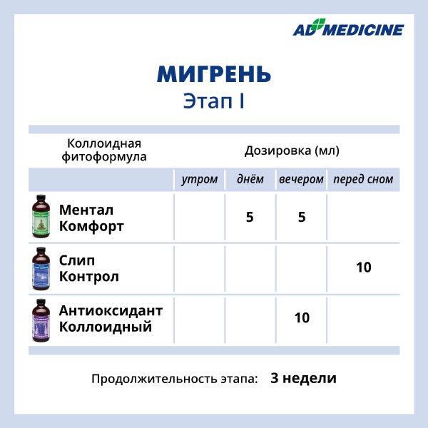 Эд медицин официальный сайт схемы лечения