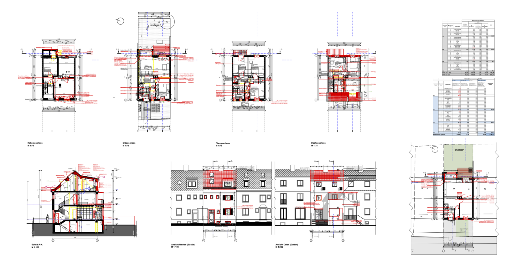 Vollständige Planung LP 1–5