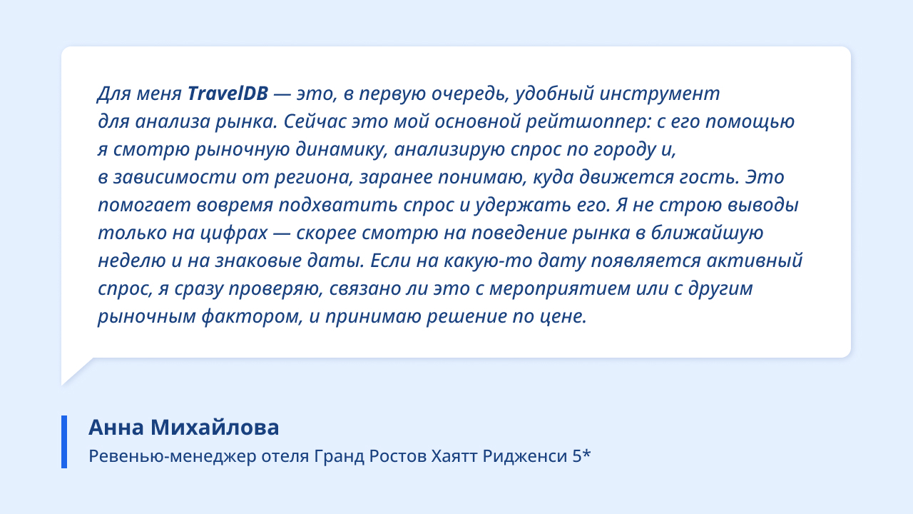 «Для меня TravelDB — это, в первую очередь, удобный инструмент для анализа рынка. Сейчас это мой основной рейтшоппер: с его помощью я смотрю рыночную динамику, анализирую спрос по городу и, в зависимости от региона, заранее понимаю, куда движется гость. Это помогает вовремя подхватить спрос и удержать его. Я не строю выводы только на цифрах — скорее смотрю на поведение рынка в ближайшую неделю и на знаковые даты. Если на какую-то дату появляется активный спрос, я сразу проверяю, связано ли это с мероприятием или с другим рыночным фактором, и принимаю решение по цене». - Анна Михайлова, ревенью-менеджер  Гранд Ростов Хаятт Ридженси 5* в Ростове-на-Дону