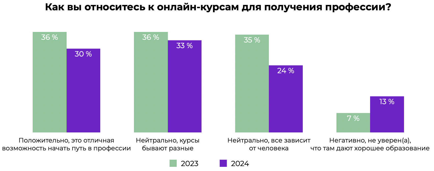 Главные новости edtech за 1.04–7.04