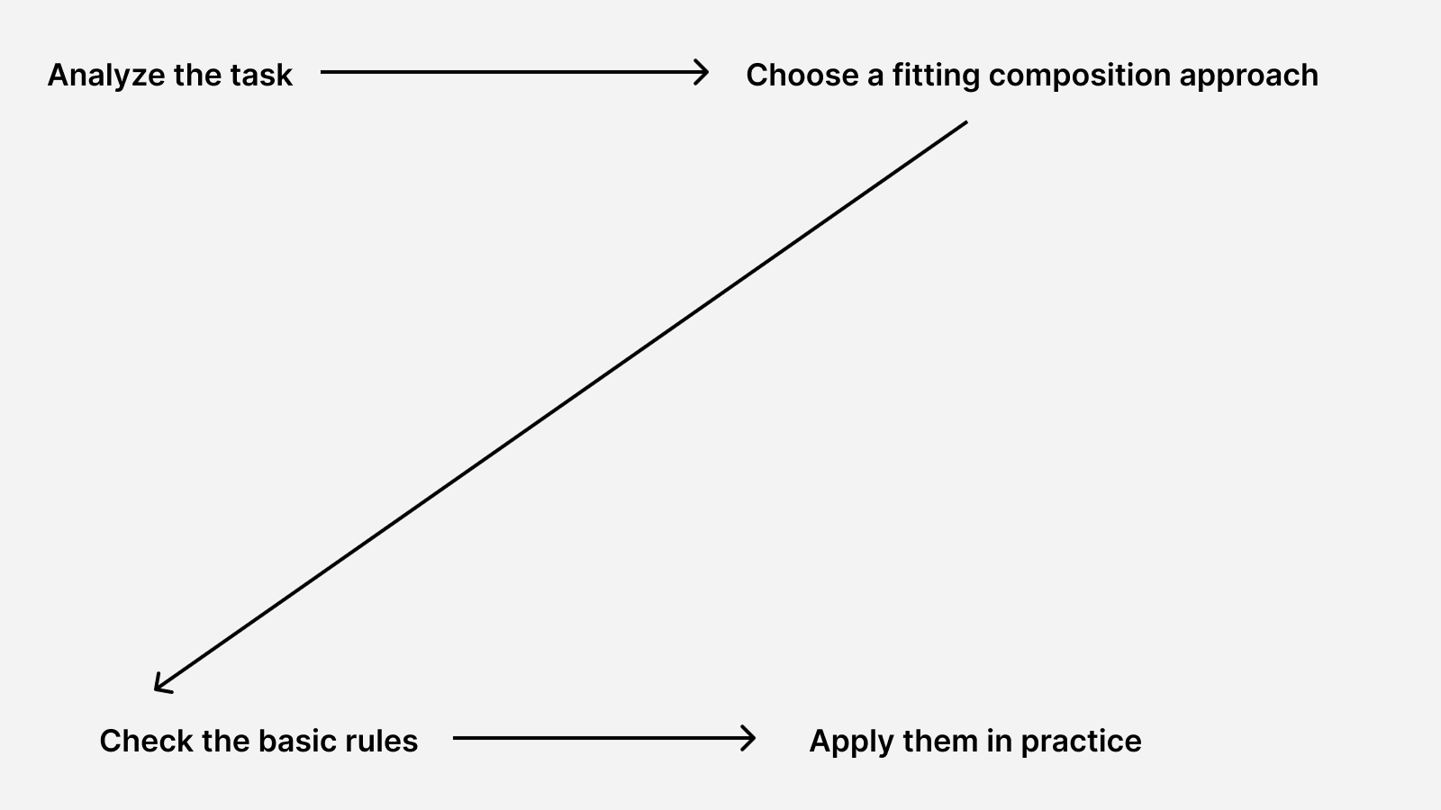 Composition Options Composition Types, Rules & Techniques in Web Design