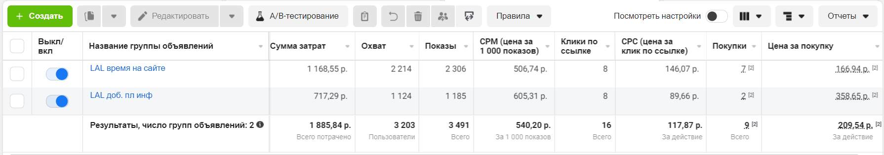 Как мы провели черную пятницу в интернет-магазине нишевой парфюмерии