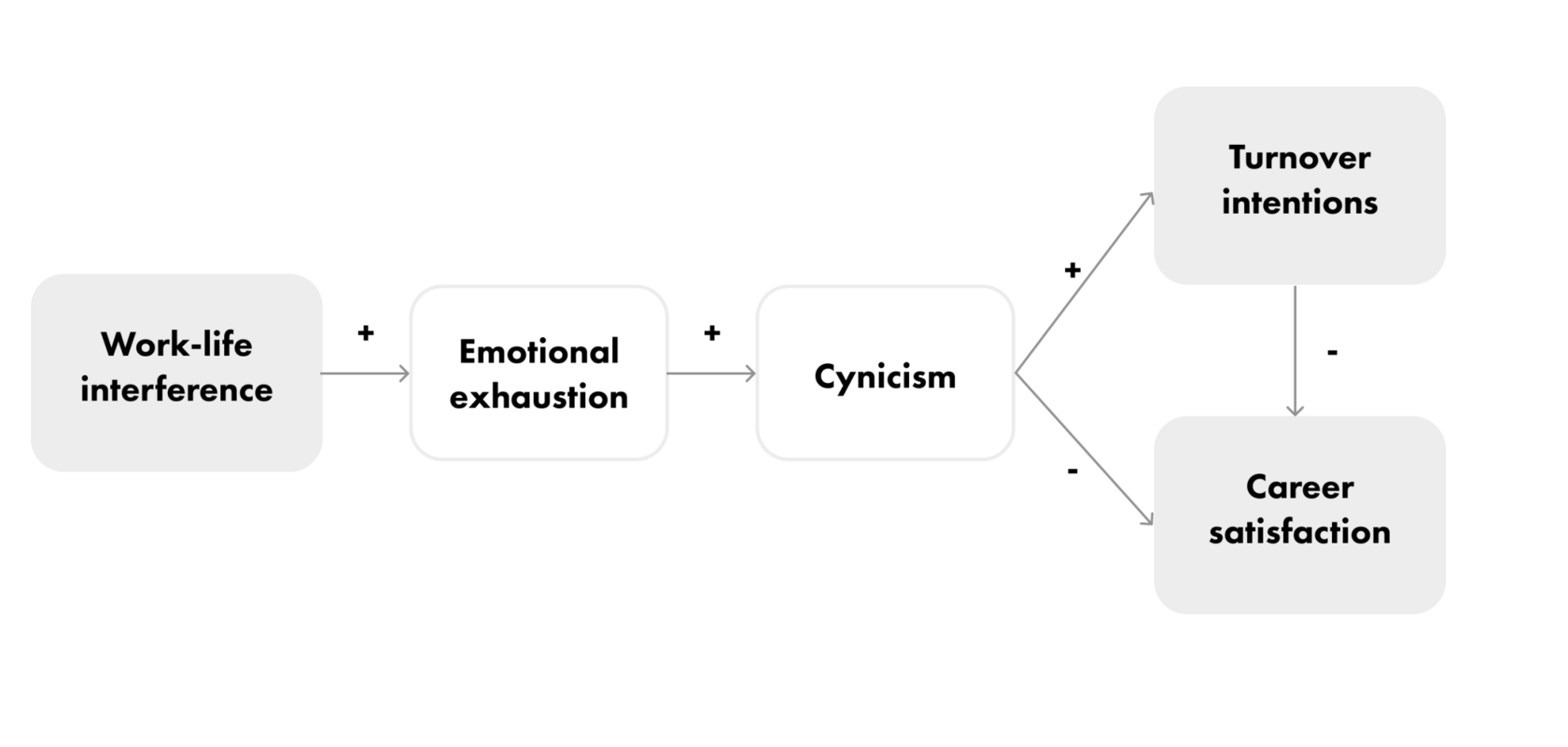 Work-Life Balance: The Solution to High Turnover of Software Engineers ...