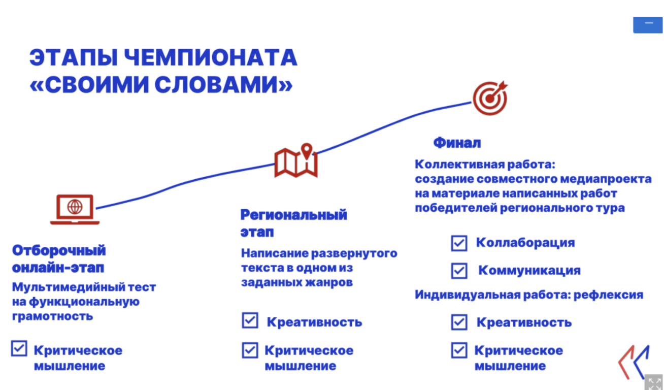 Своими словами Чемпионат сочинений. Всероссийский Чемпионат сочинений «своими словами». Всероссийский Чемпионат сочинений своими словами 2022. Этапы сочинения своими словами.