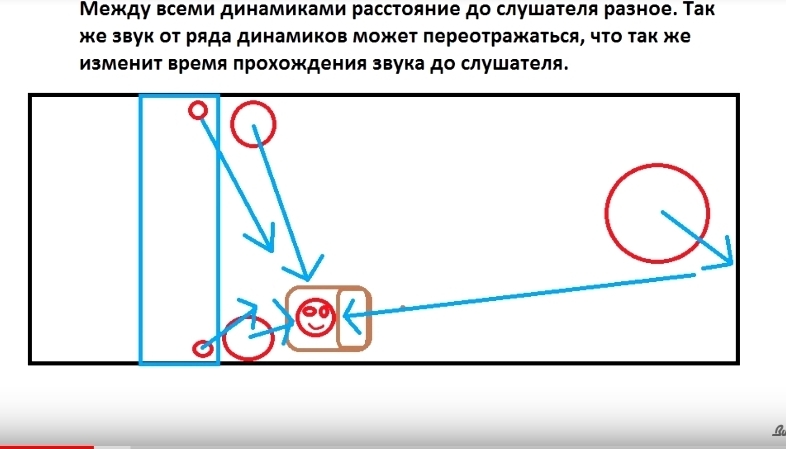 расстояние до динамиков от водителя