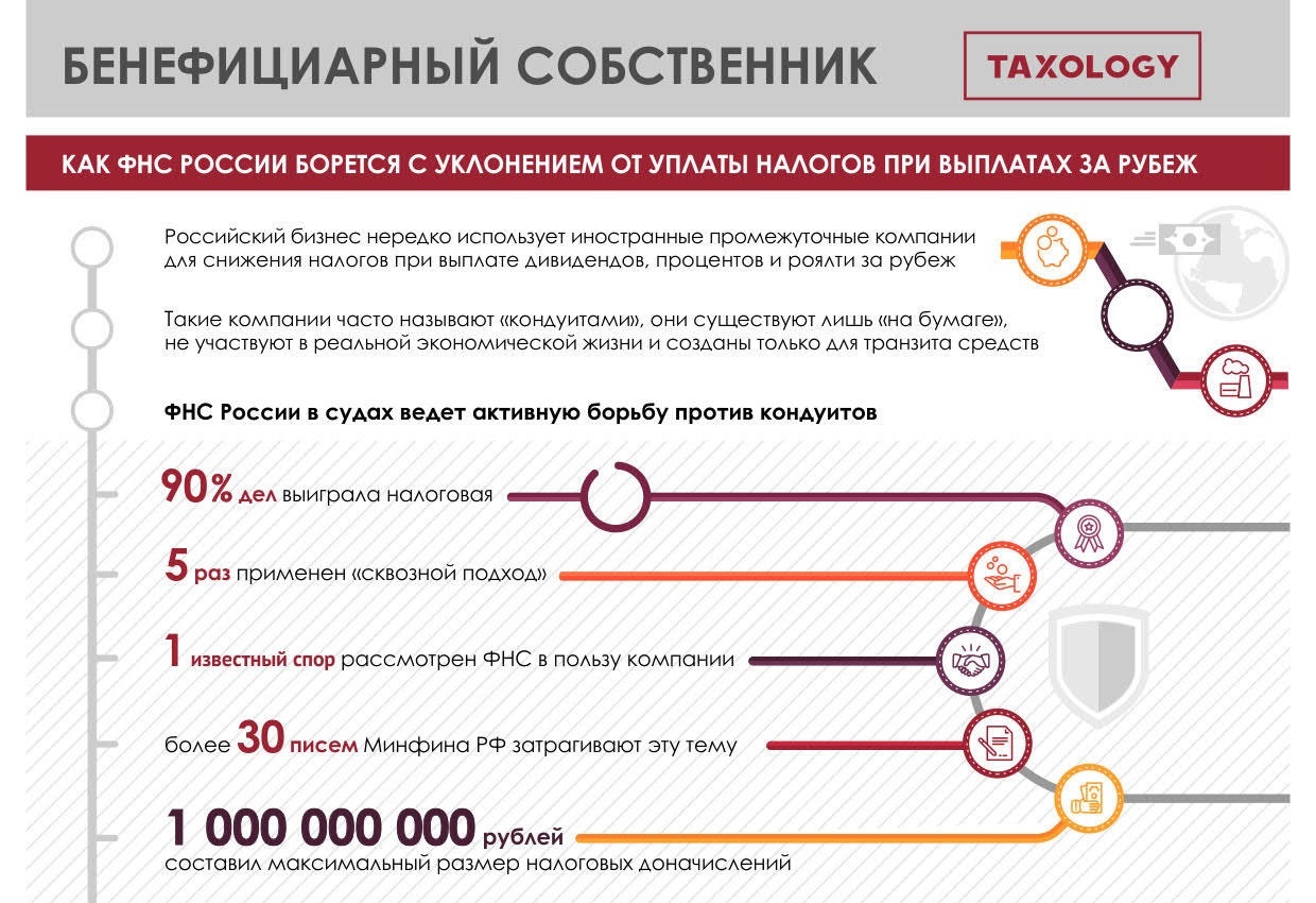 Конечный бенефициар это. Бенефициарный собственник. Бенефициарные владельцы юридического лица это. Бенефициарного владельца кто это. Собственник и бенефициар разница.