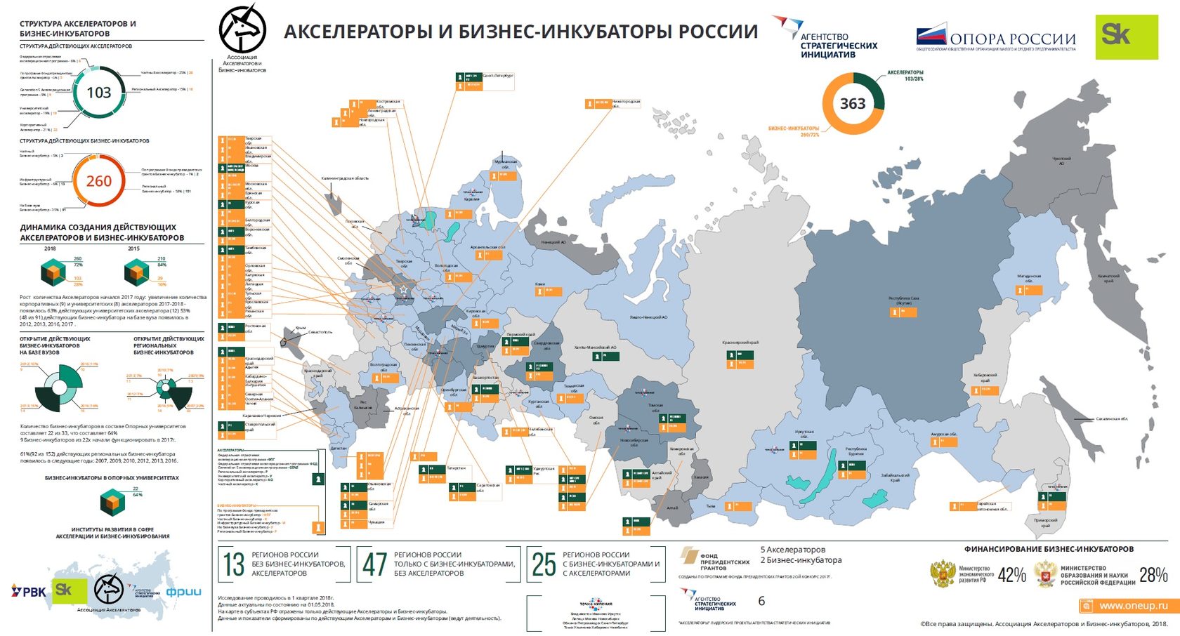 Бизнес план акселератора