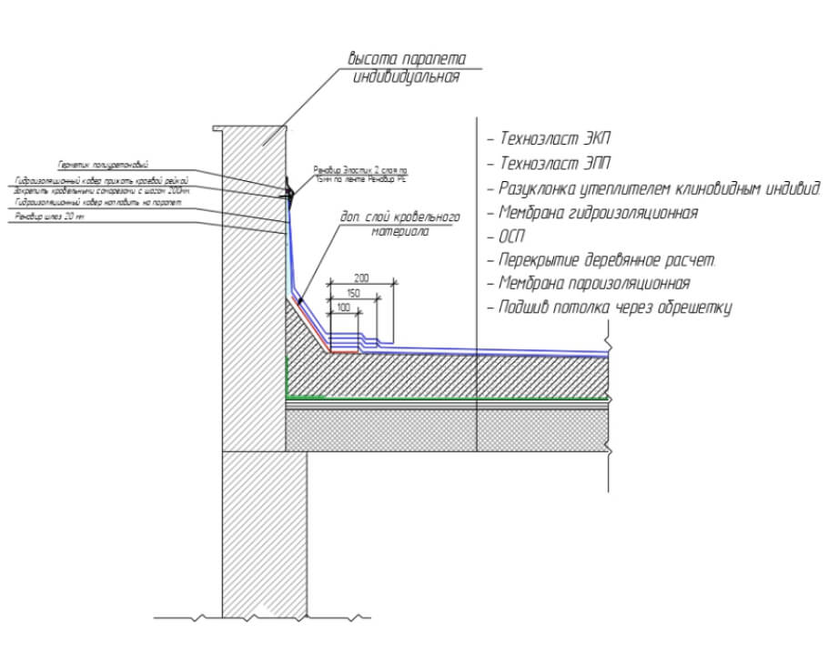 Проект Moderna 162 m². Ключевая идея частного дома Moderna — дать возможность ценителям современной архитектуры реализовать все жизненные сценарии, создав безграничную свободу и гармоничную атмосферу для их воплощения.