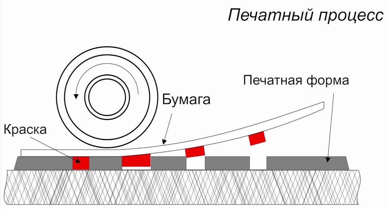 Металлографская печать на банкнотах - Wiki от BANKOMAT 24