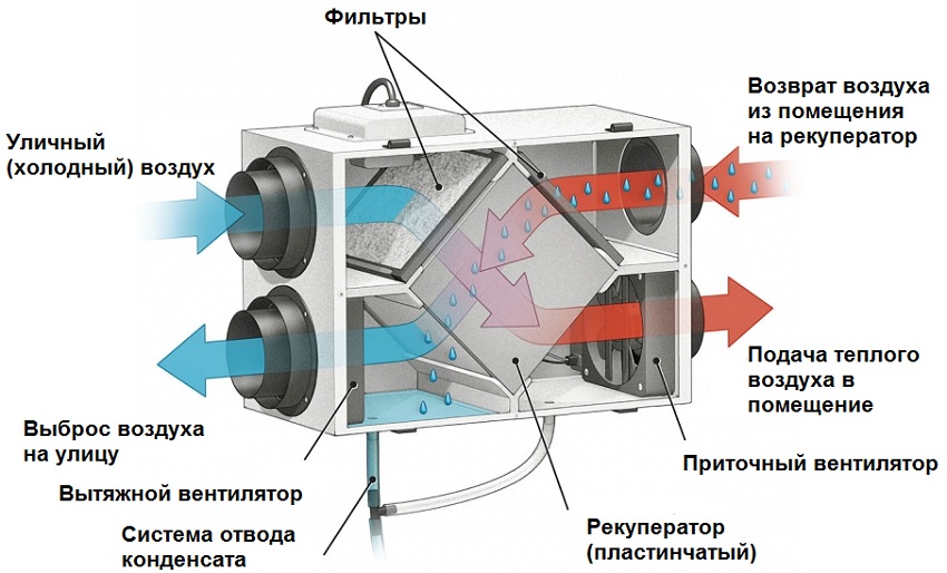 Вопросы и ответы