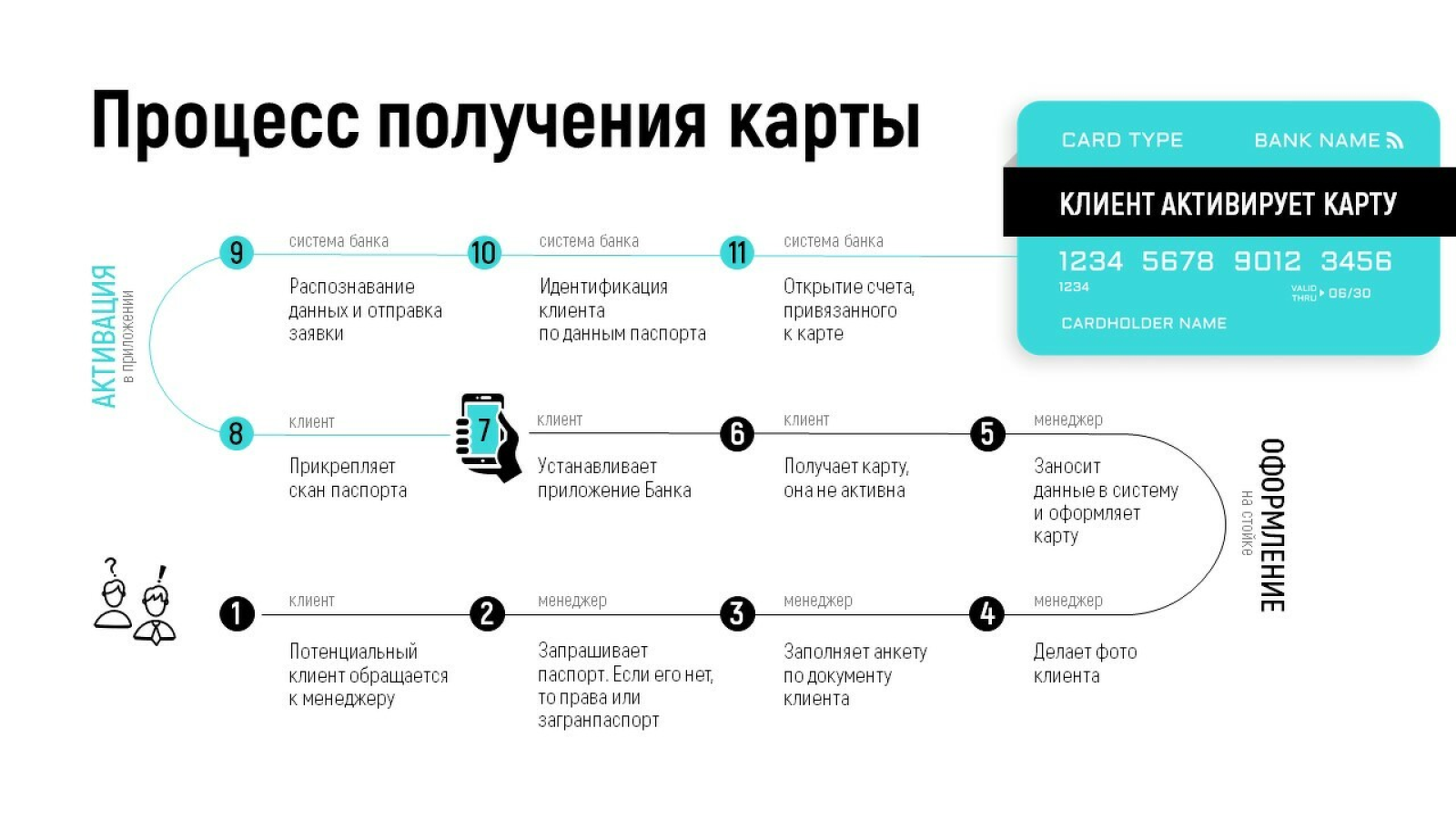 Дизайнер презентаций сколько зарабатывает