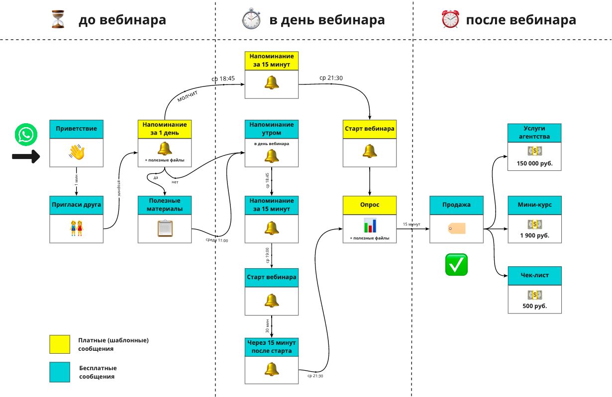 После вебинара