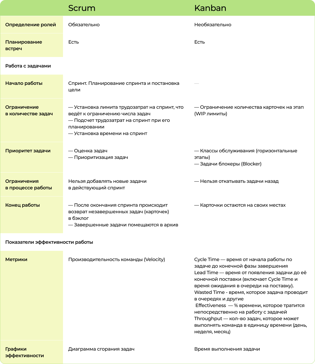 13 UX Scrum- и Kanban-досок в российских сервисах для командной работы