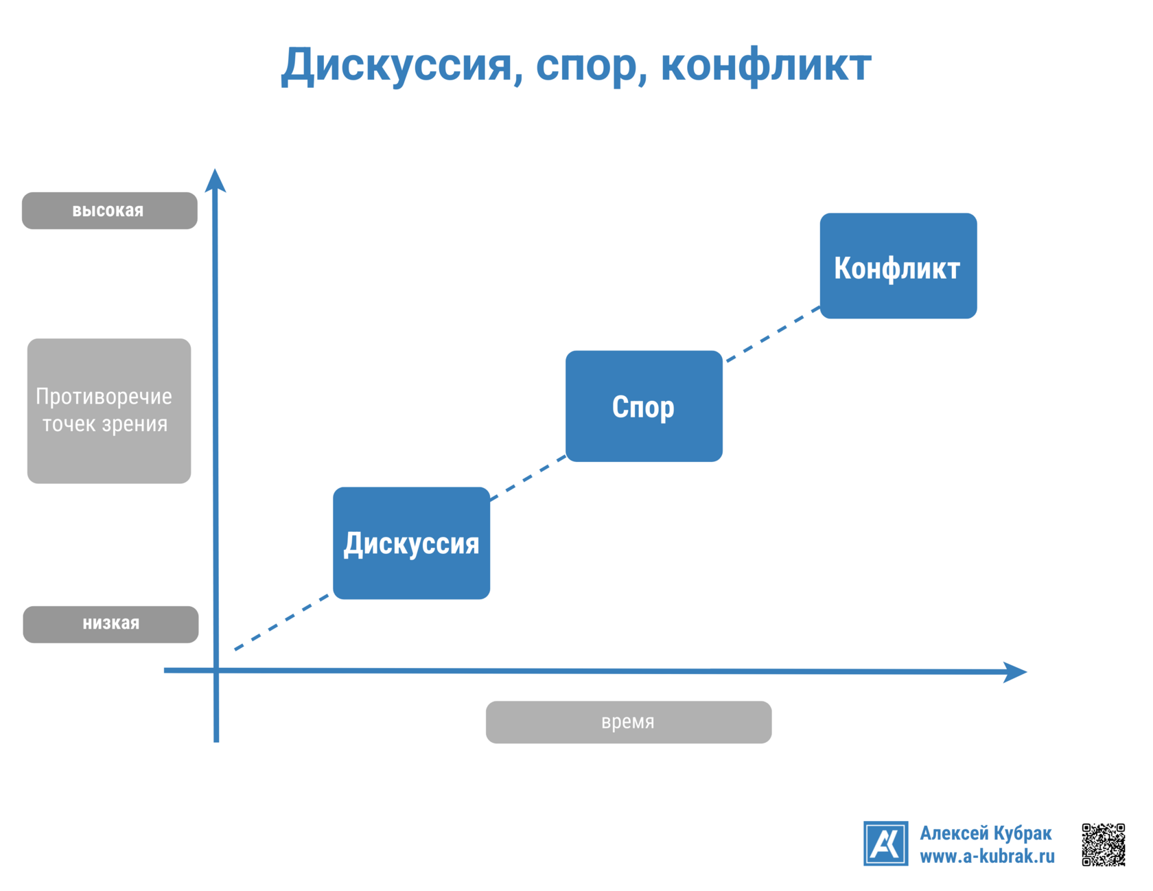 Споры на совещаниях