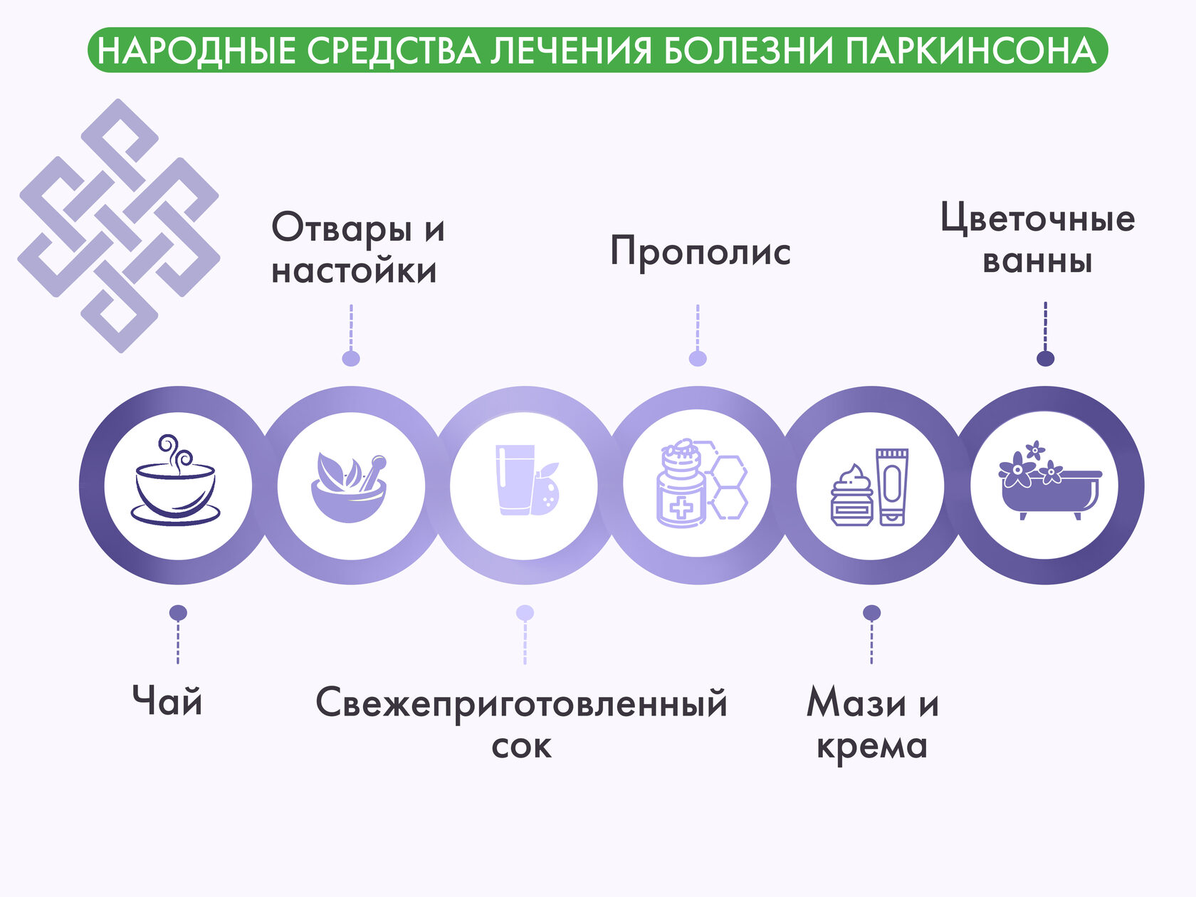 Лечение шейного остеохондроза народными средствами