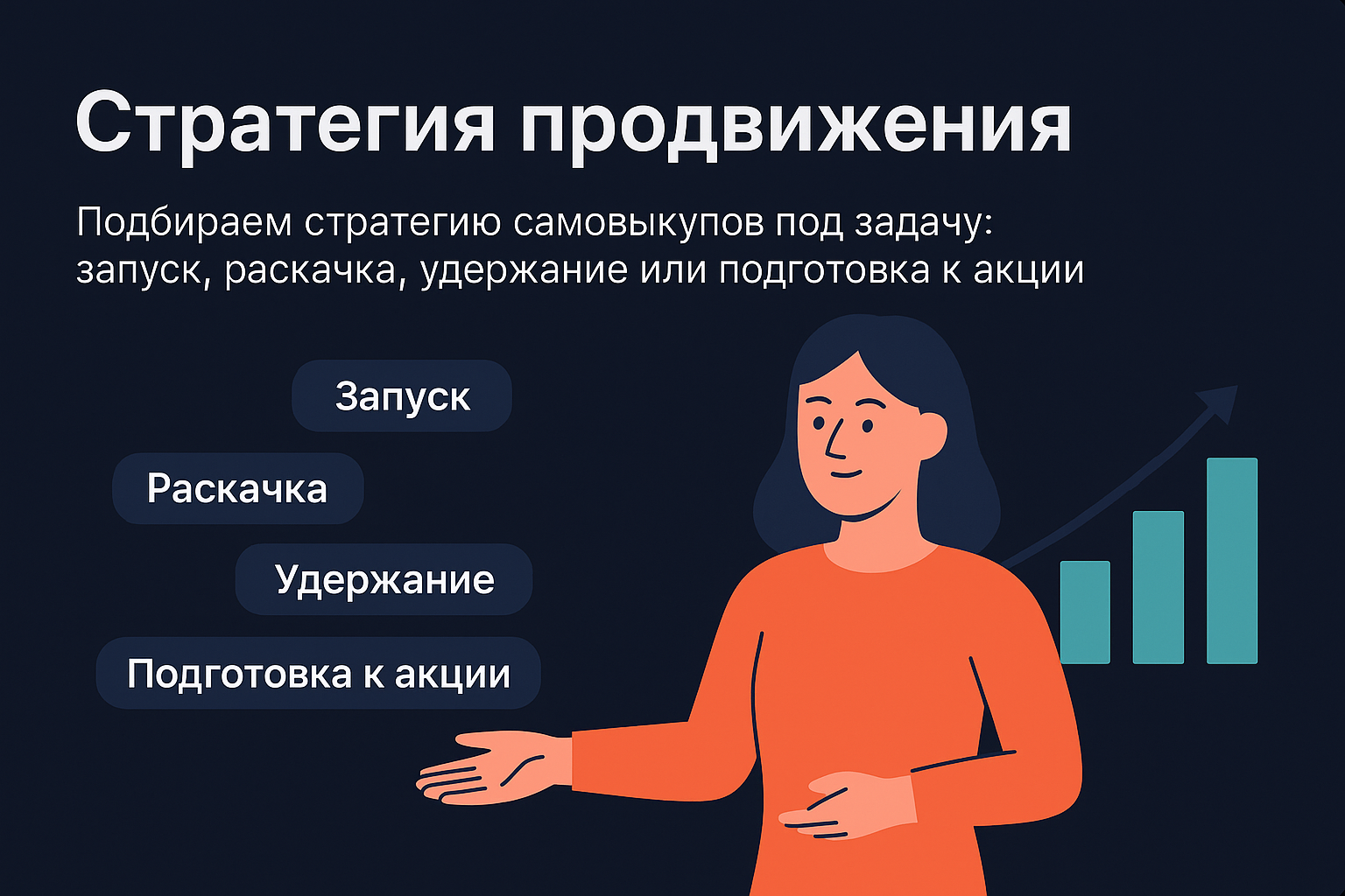 Визуализация стратегий Zakazis