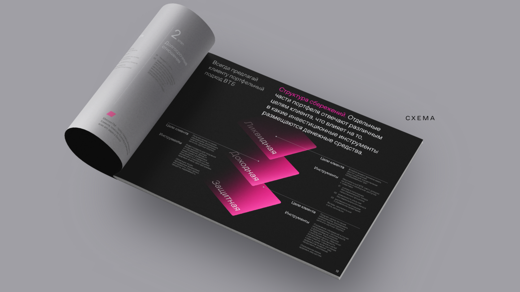 Заказать дизайн и оформление презентации