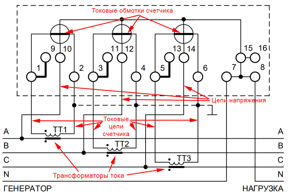 В а рощин схемы включения счетчиков электрической энергии