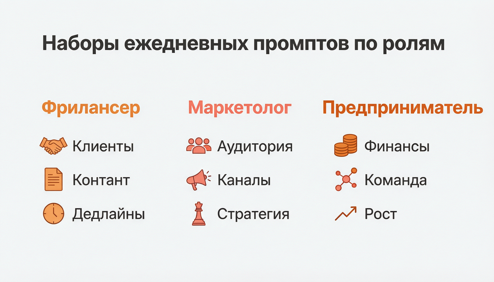 Наборы ежедневных промптов по ролям: фрилансер, маркетолог, предприниматель