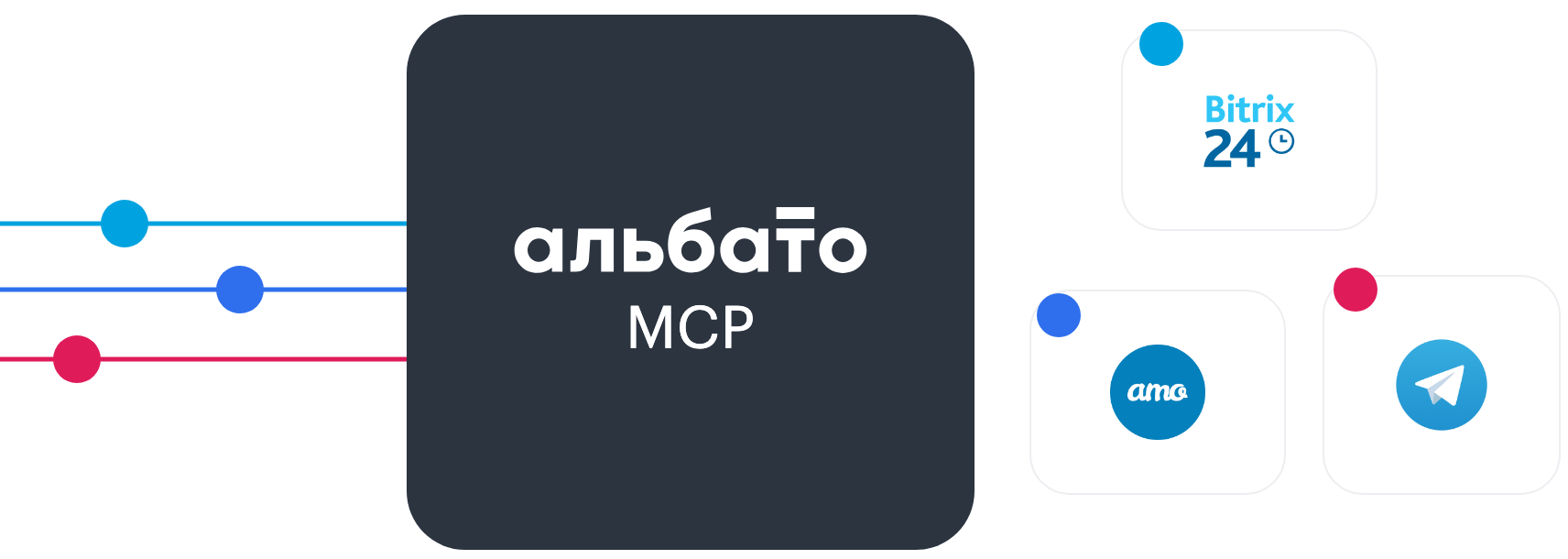Альбато MCP маршрутизирует запрос в приложения