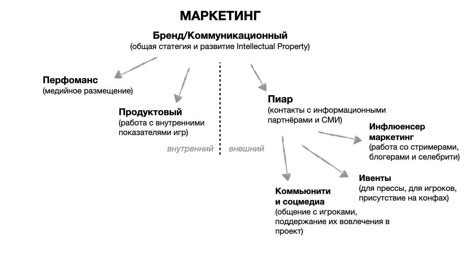 Кто такие игровые маркетологи