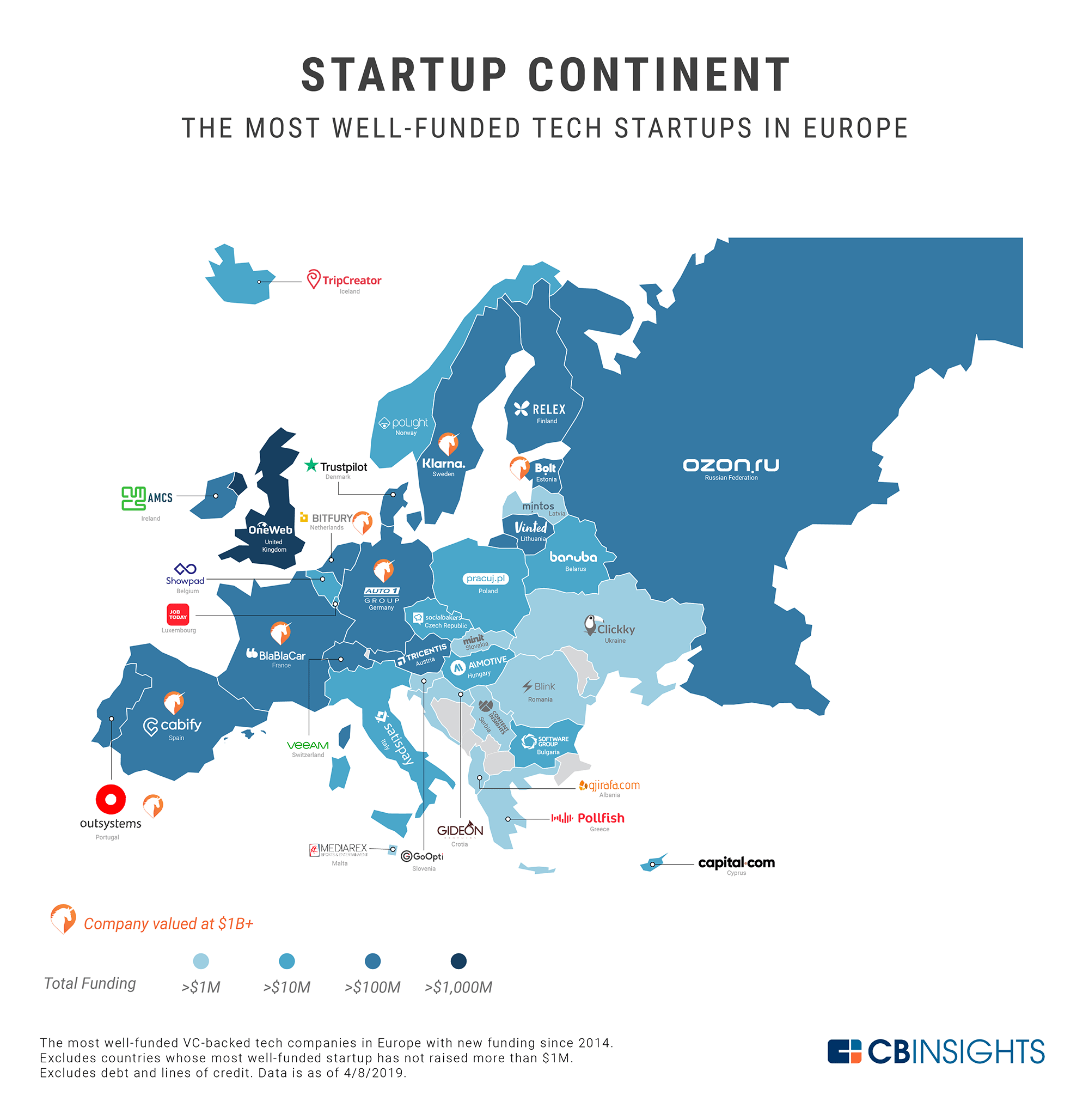 Startup Continent The Most WellFunded Tech Startups In Europe