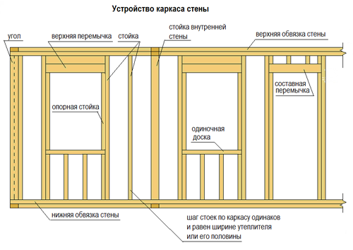 Каркасная пристройка пирог