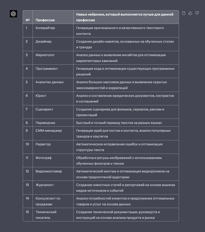 какие профессии могут заменить нейросети (по версии нейросети чат гпт) 