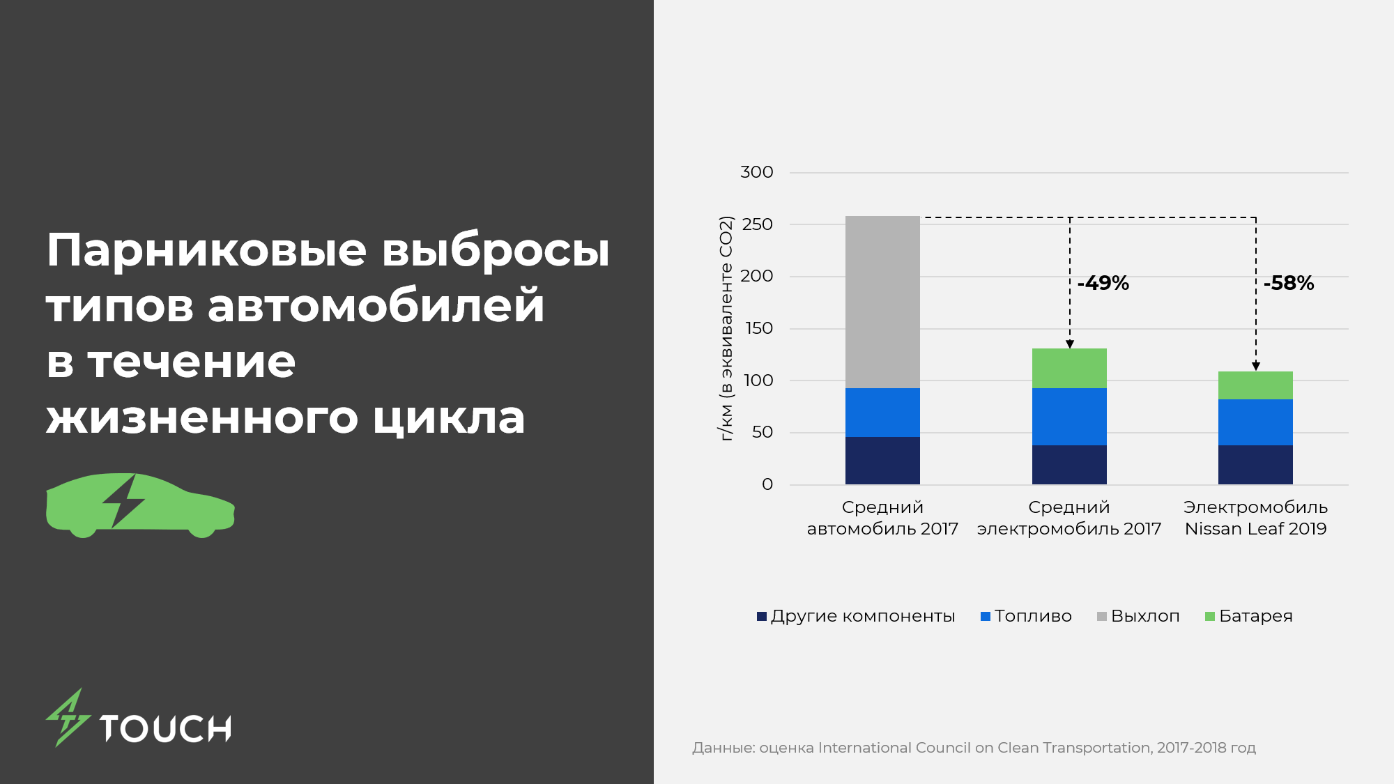 Электромобили VS Экология. Победит ли дружба?