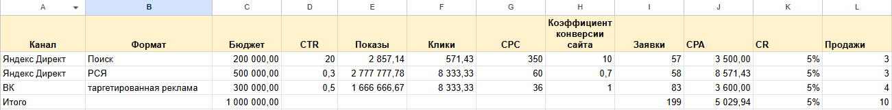 Пример расчета Медиаплана