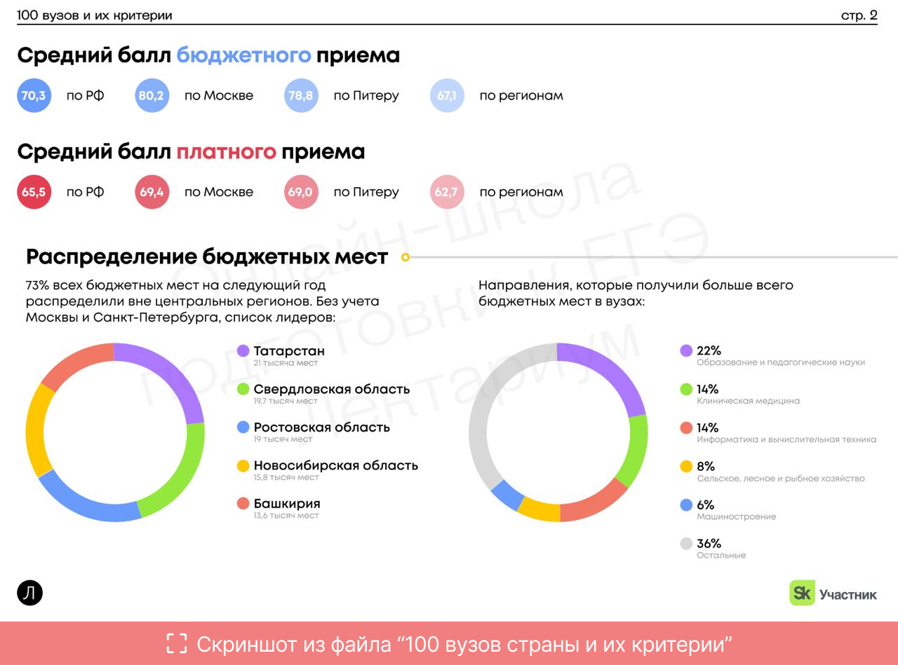 Профминимум 2024 2025 год. Профминимум уровни. Основной уровень профминимума. Профминимум базовый уровень.