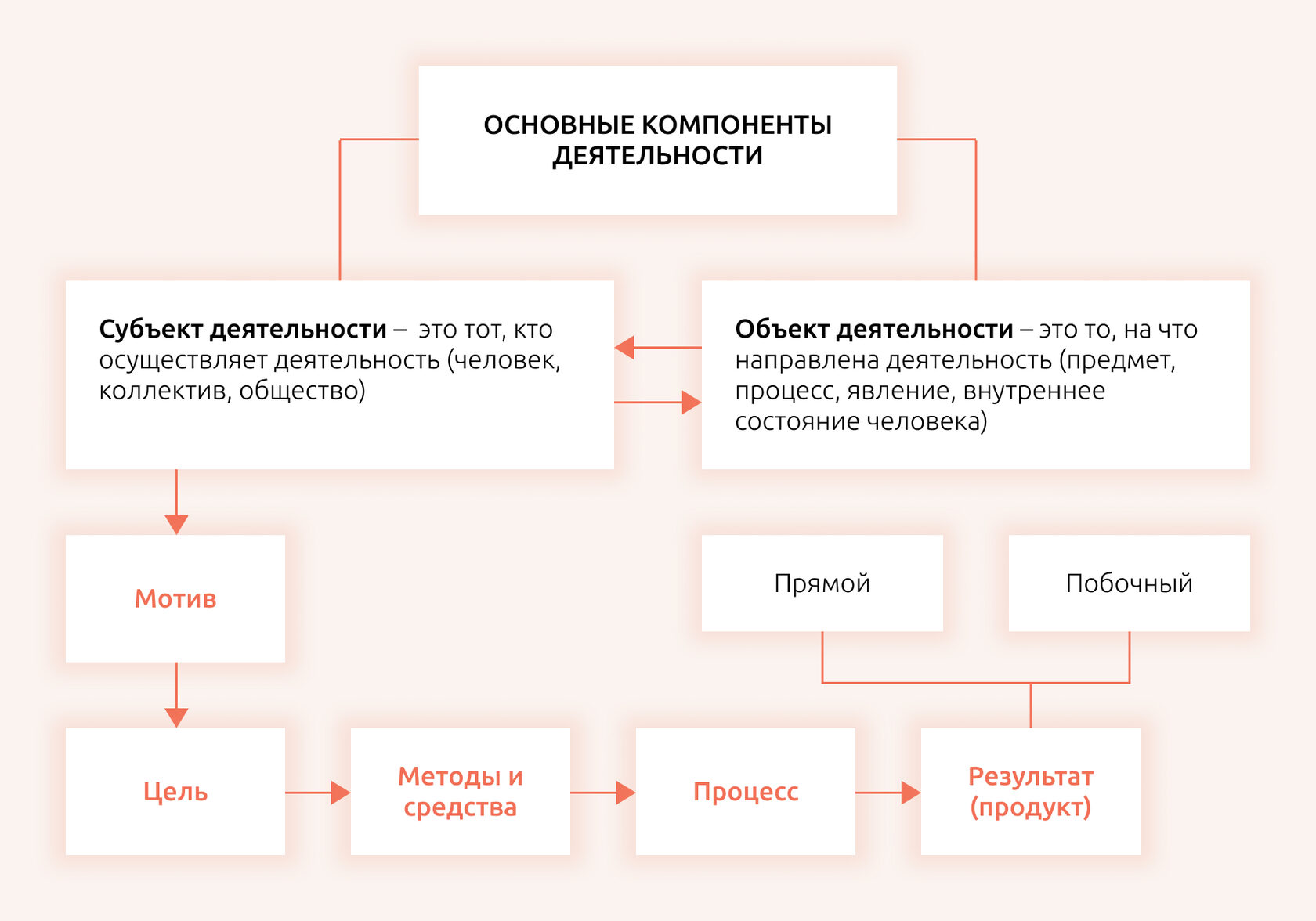 структура игры как деятельности мотив (99) фото