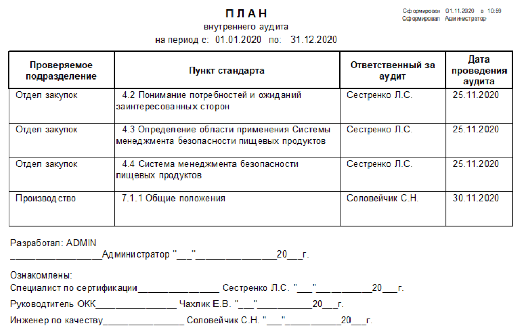 Порядок проведения внутренних аудитов. Внутренний аудит. Программа внутреннего аудита пример. Уведомление о проведении внутреннего аудита. Внутренний аудит книга.