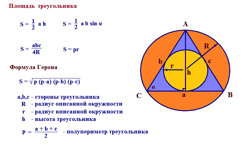 По какой формуле найти радиус. Формула площади треугольника через радиус описанной окружности.