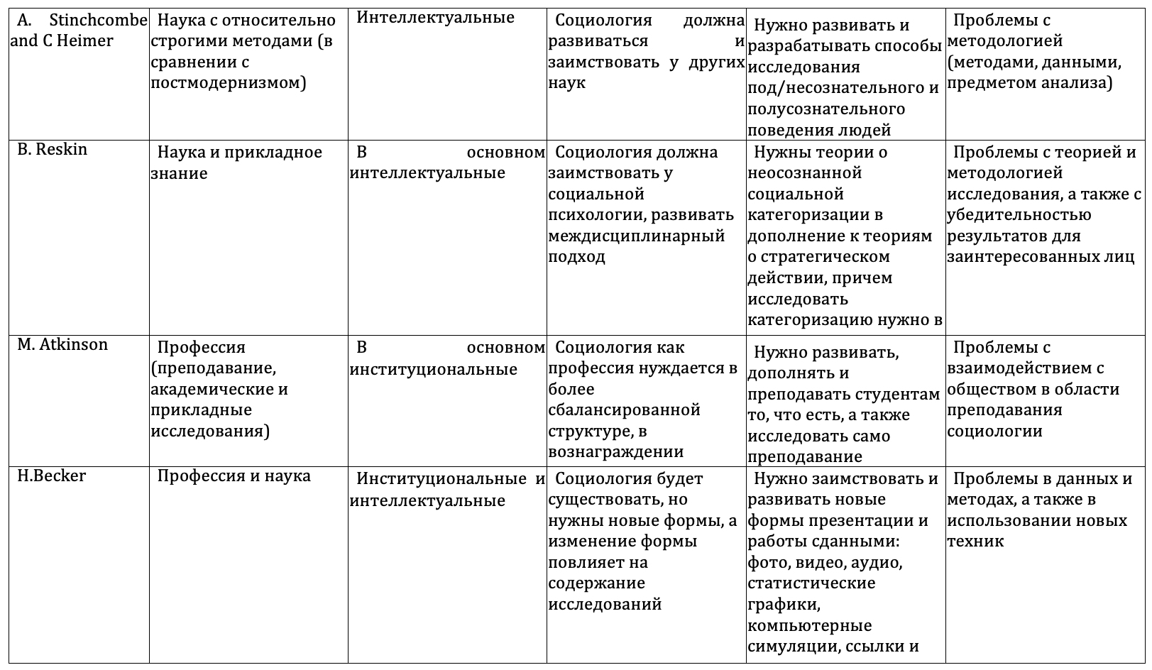 От социологии к новой социальной аналитике: кризис социологии и проблема  искусственного интеллекта